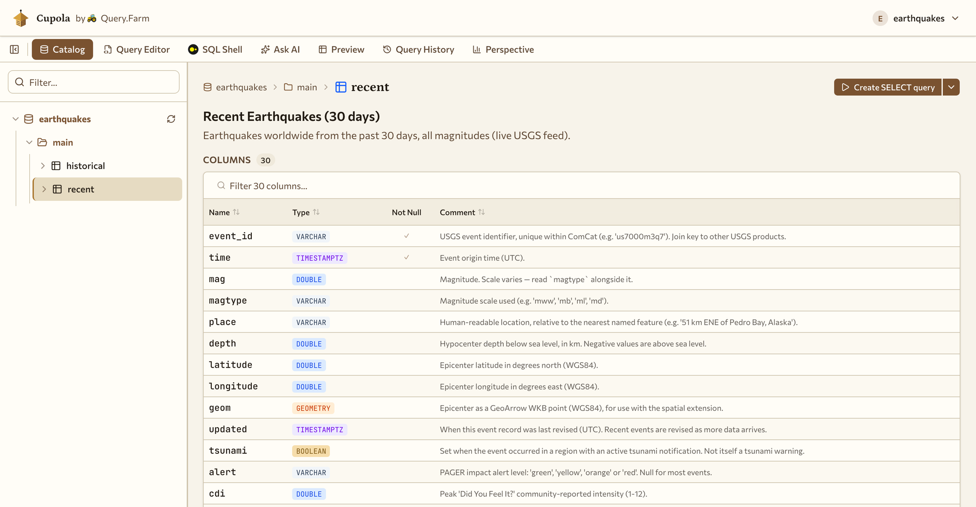Cupola’s catalog browser showing the “recent” earthquake table: thirty columns listed with their SQL types, not-null flags, and a written description of each one.